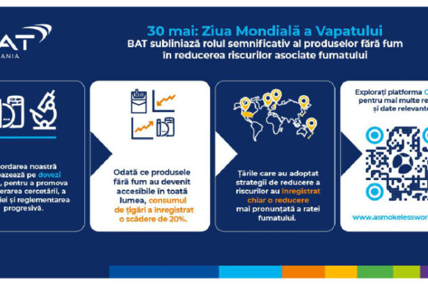 bat subliniaza rolul semnificativ al produselor fara fum in reducerea riscurilor asociate fumatului 683986af581d4