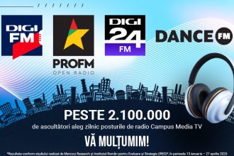 campus media tv castiga tot mai mult teren in preferintele ascultatorilor digi fm cea mai mare crestere de audienta la nivel national 682c63bacc266