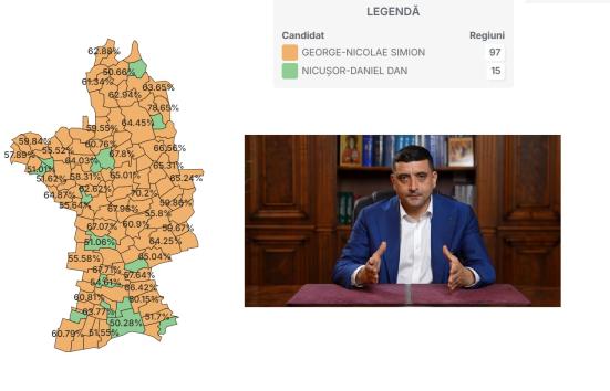 oltul a votat cu george simion 682b5dca79ef2