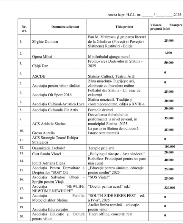 primaria slatina peste 750 mii lei pentru persoane fizice si asociatii 6835c2886a720