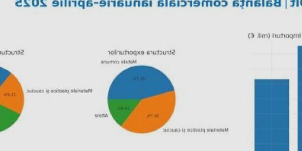 olte29482exporturi mai mari decat importuri 68a86d7a42a54