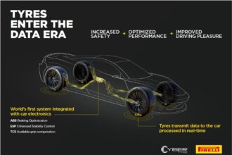 aston martin va integra tehnologia pirelli cyber tyre pentru performante de top 68c3b76ca3886
