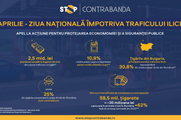 ziua nationala impotriva traficului ilicit de marfuri un apel la actiune pentru protejarea economiei si a sigurantei publice 69e8a8dfbc902