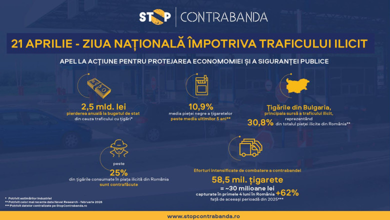 ziua nationala impotriva traficului ilicit de marfuri un apel la actiune pentru protejarea economiei si a sigurantei publice 69e8a8dfbc902